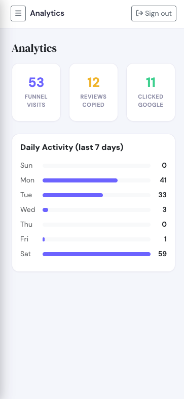RatingsFly funnel analytics screenshot